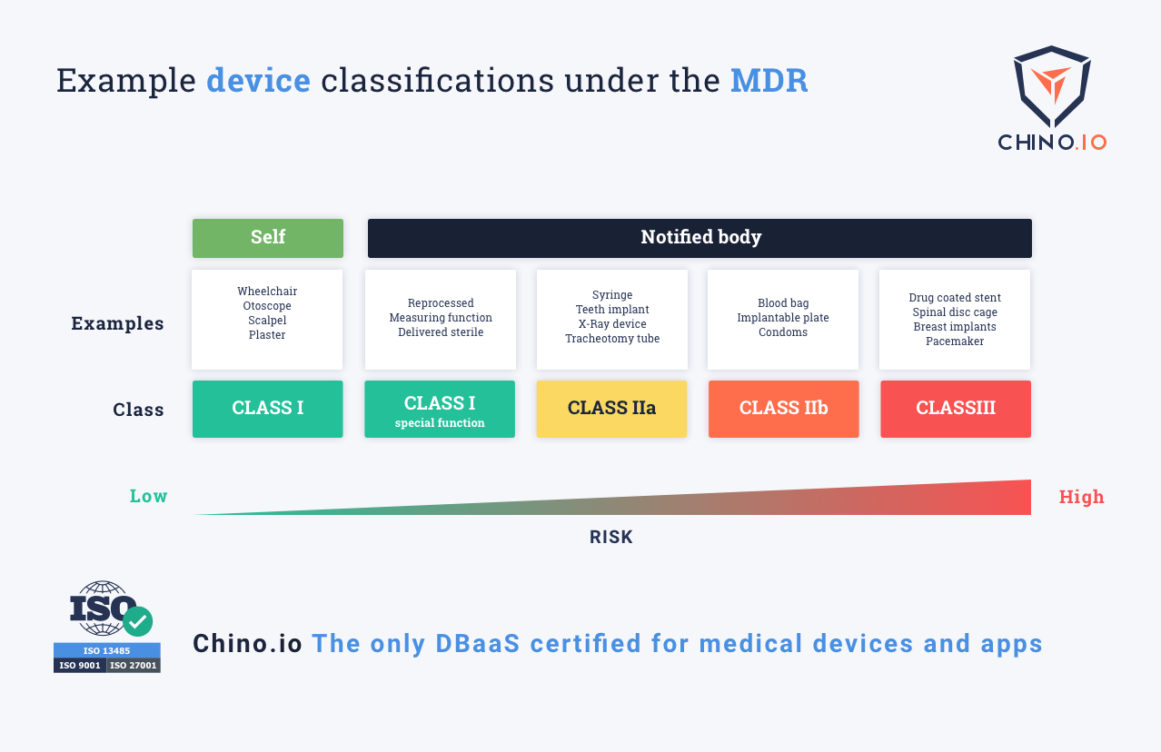 What MDR Class Is My EHealth App 