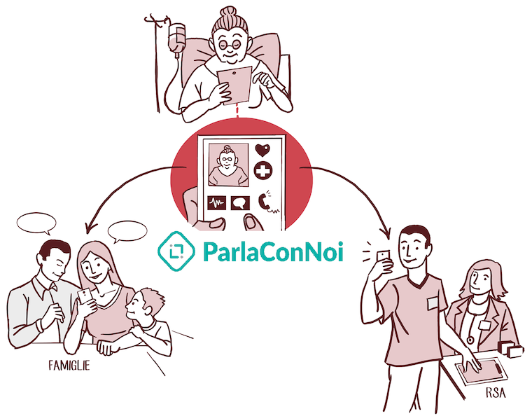 The Parle Con Noi app from CBA group in Italy
