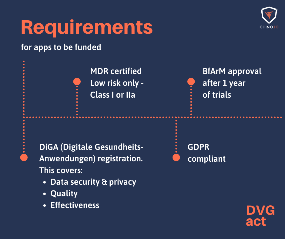 Roadmap with the DVG requirements needed for digital health and DTx companies
