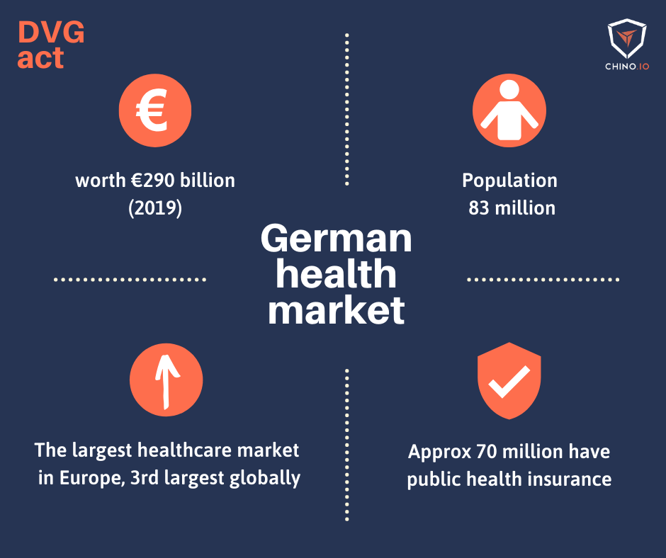 Table explaining the German Health Market for DVG