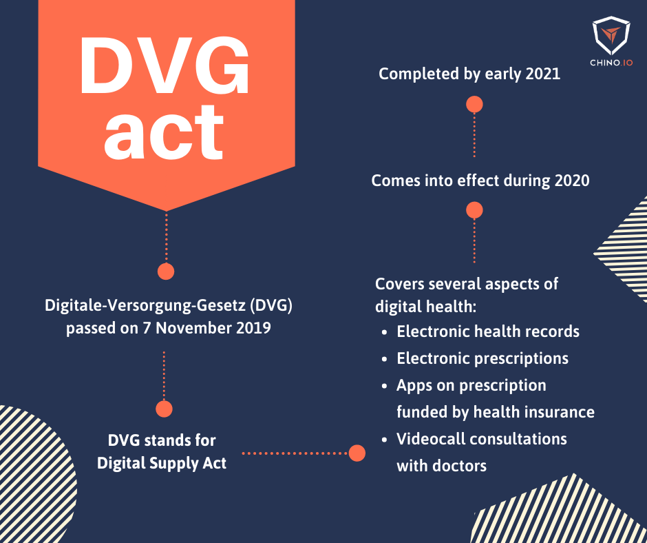 Roadmap of the DVG Act in Germany for DTx comapnies