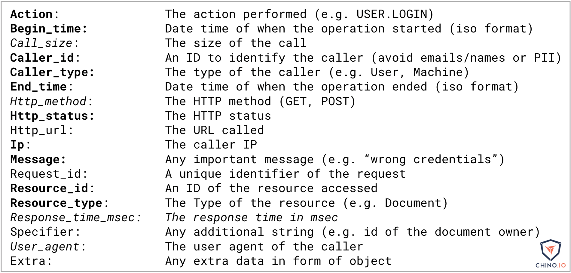 Chino.io offers an API for creating compliant audit logs