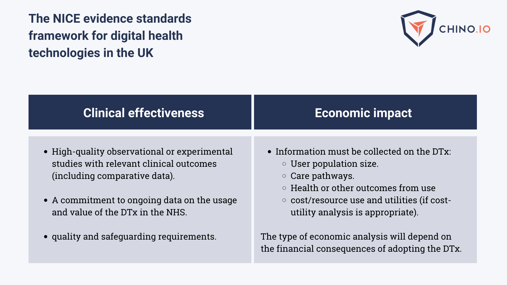 Diagram with NICE evidence standards in the UK for digital health technologies and DTx