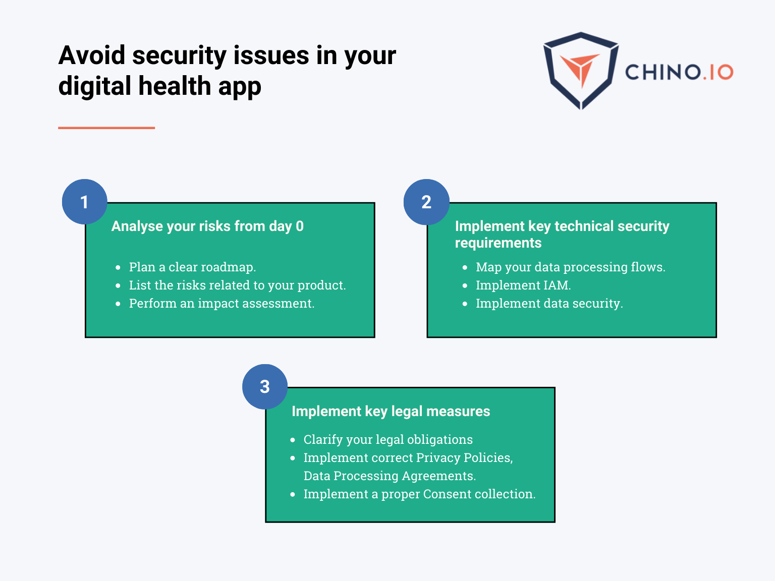 Scheme with green boxes showing the main point on avoid security issues in digital health apps 