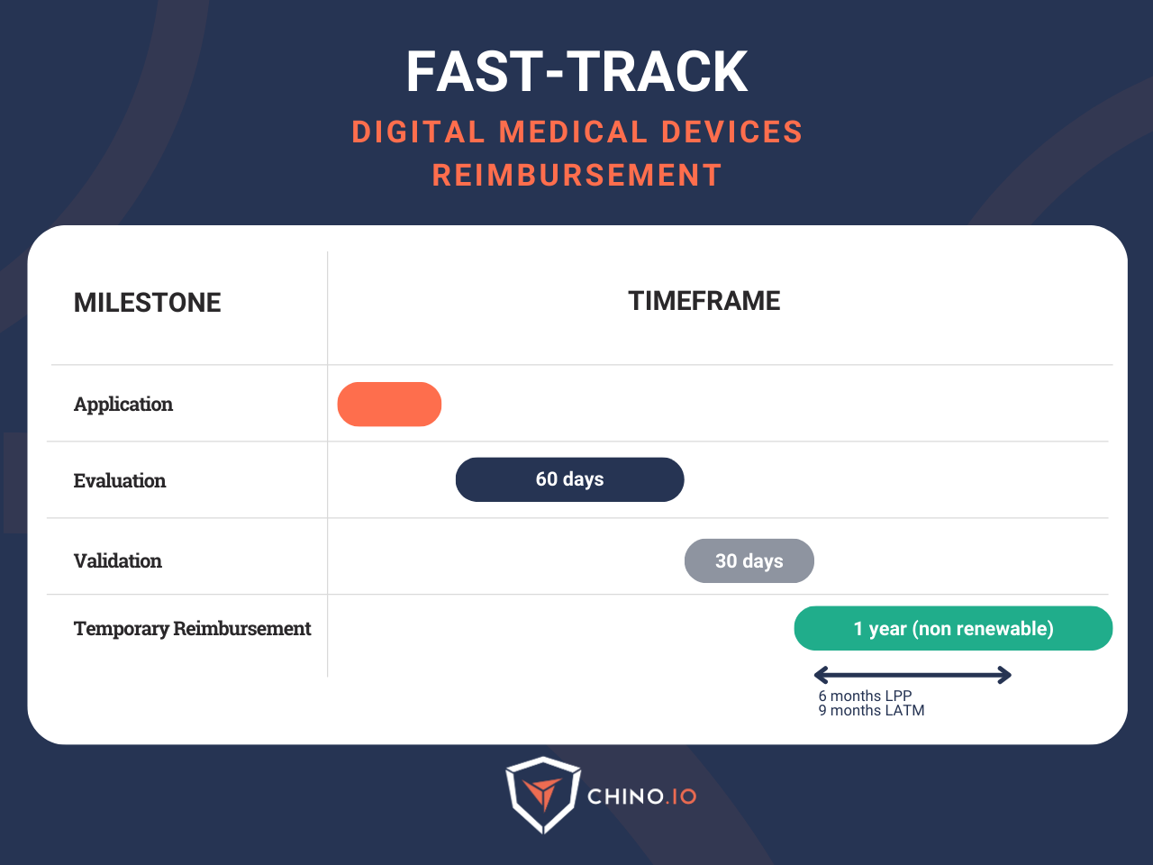 Scheme on a blue background explaining how the PECAN Fast-Track reimbursement scheme works
